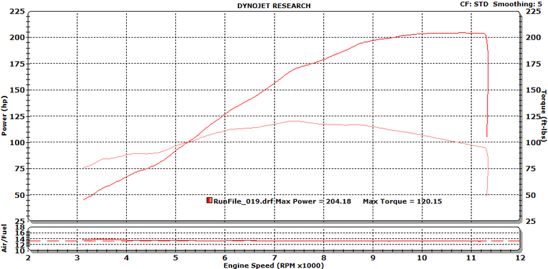 Single exhaust. Is it worth it over duals?